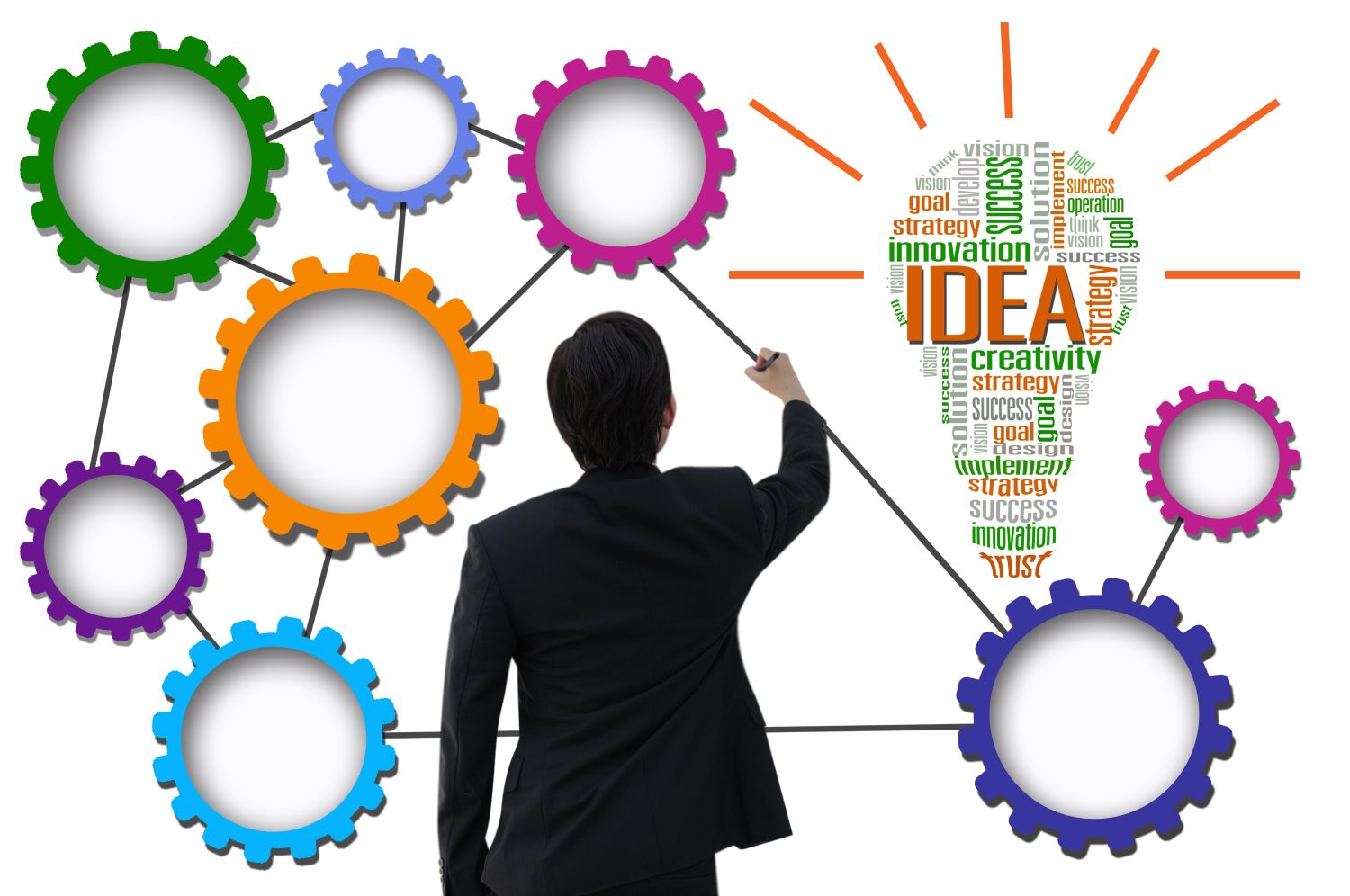How To Create Business Systems - Hybrid Business Advisors | Consulting
