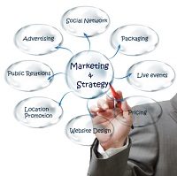 Best Marketing Strategies